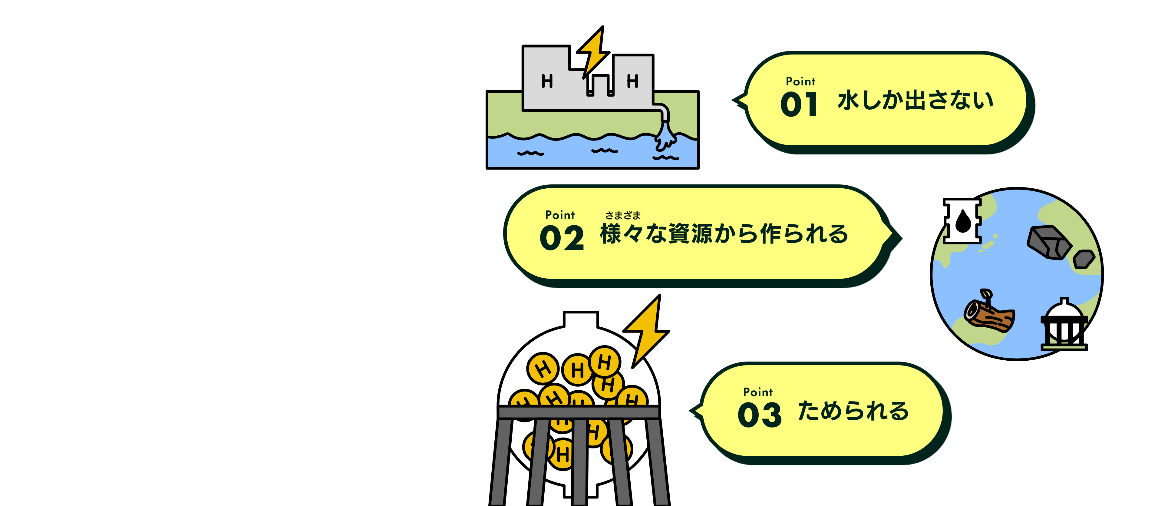 水素エネルギーは、水しか出さず、さまざまな資源から作ることができ、貯めることもできる