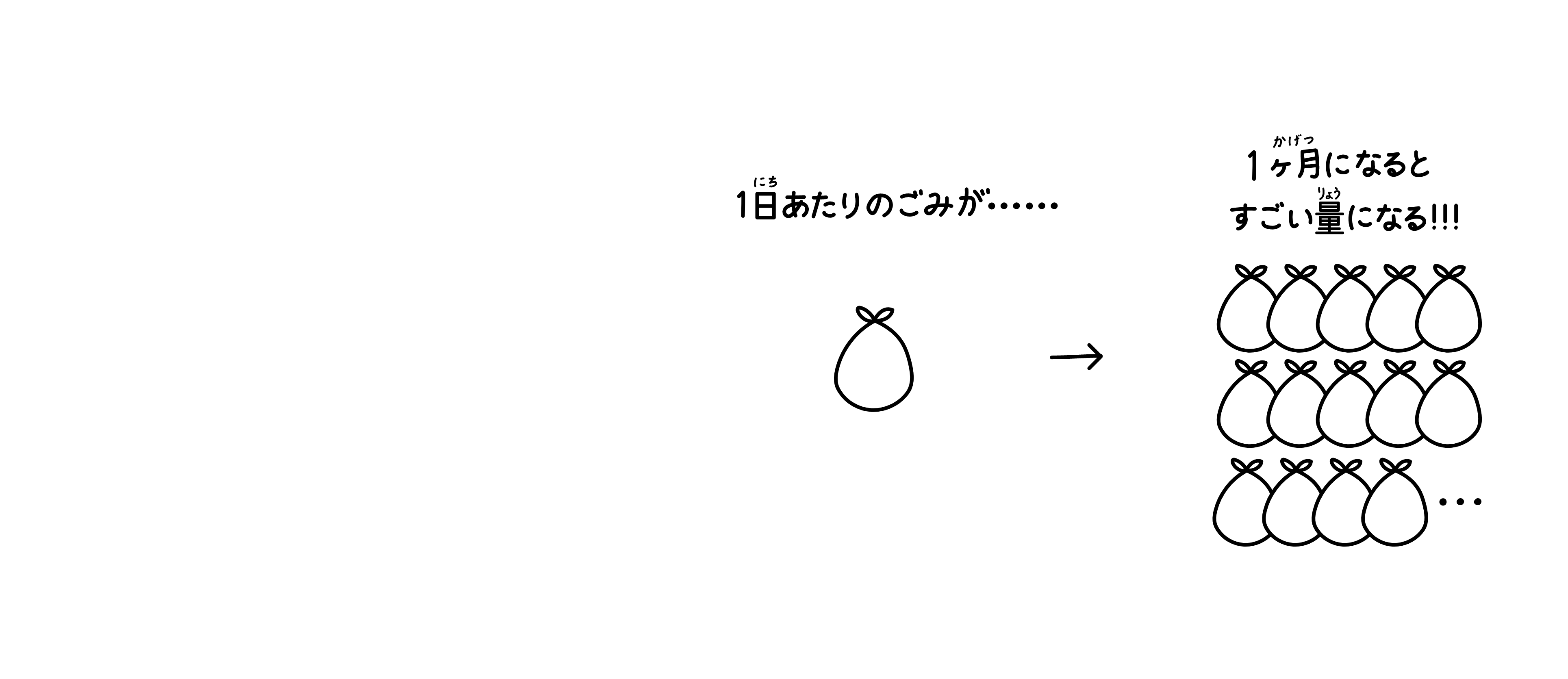 1日あたりは少ないゴミの量が、1ヶ月分になるとすごい量になってしまうイメージ