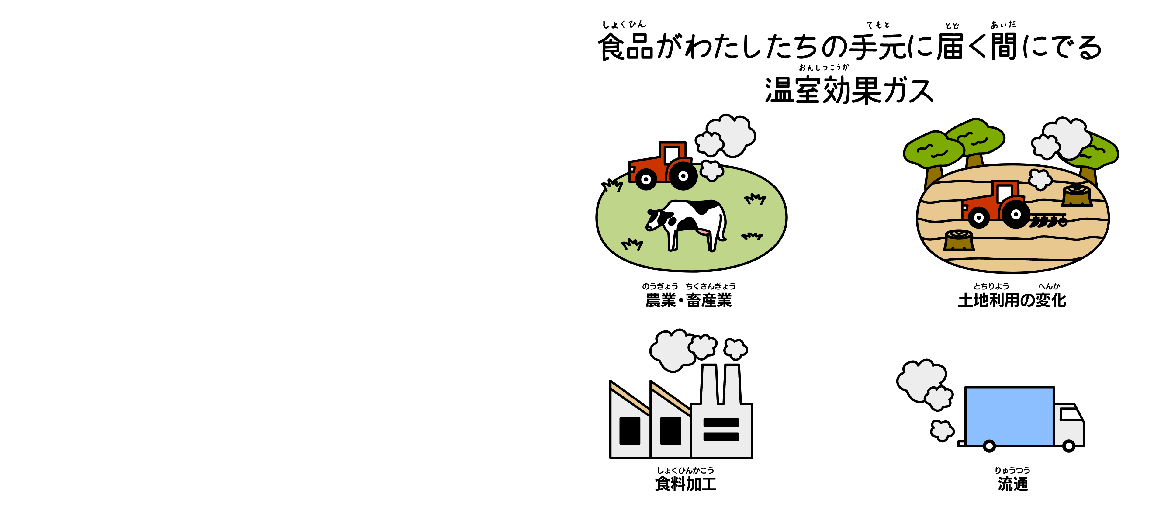 食品ロスの例（作りすぎや、好き嫌いで食べ残してしまったり、買いすぎたり保存方法を間違えて悪くしてしまいそのまま捨ててしまう）